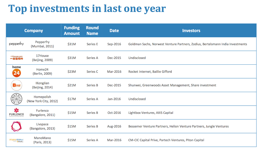 Home-Improvements-Top-investments-in-last-one-year
