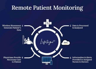 Remote Pateint Monitoring System